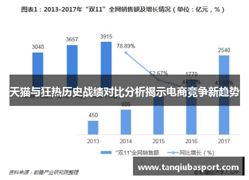 天猫与狂热历史战绩对比分析揭示电商竞争新趋势